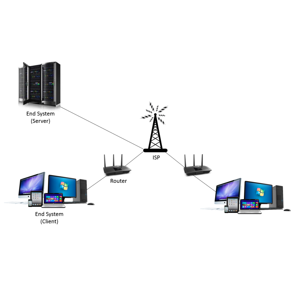 Professional CCTV security solutions for businesses